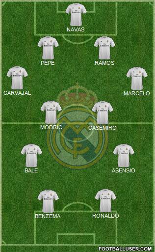 Real Madrid C.F. Formation 2016