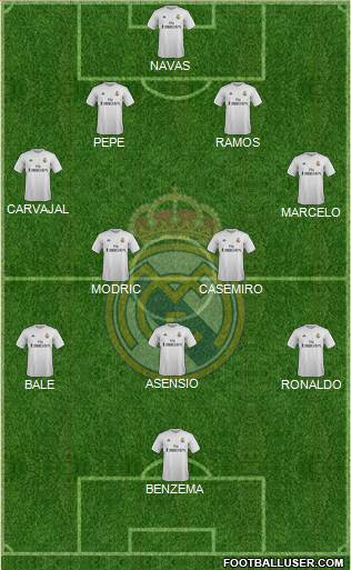 Real Madrid C.F. Formation 2016