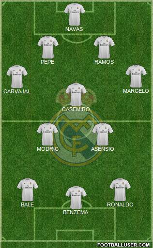 Real Madrid C.F. Formation 2016