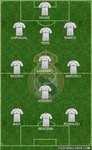 Real Madrid C.F. Formation 2016