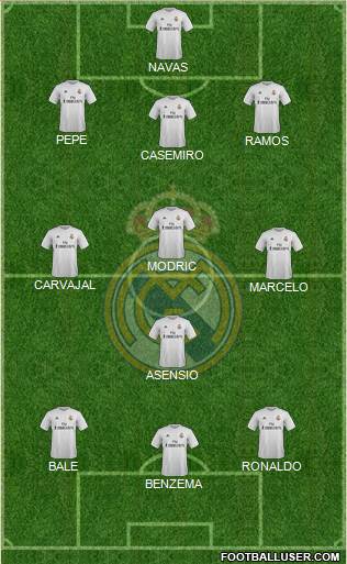 Real Madrid C.F. Formation 2016