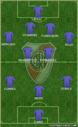 River Plate Formation 2016