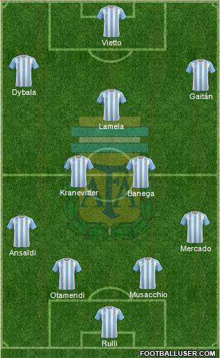 Argentina Formation 2016