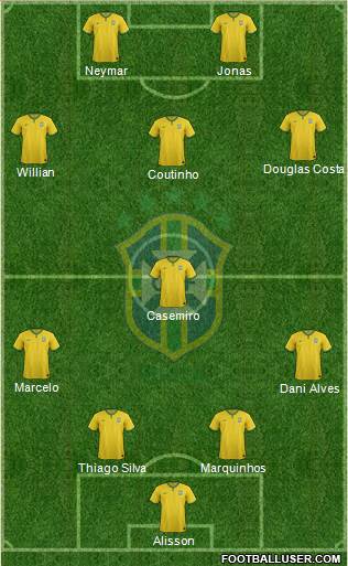 Brazil Formation 2016