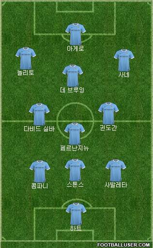 Manchester City Formation 2016