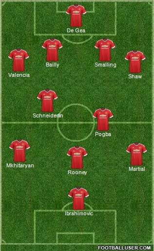 Manchester United Formation 2016