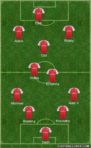 Arsenal Formation 2016