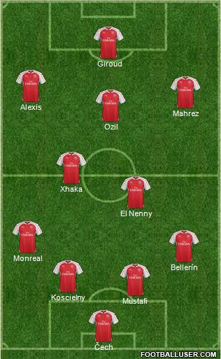 Arsenal Formation 2016