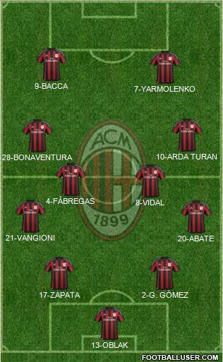 A.C. Milan Formation 2016
