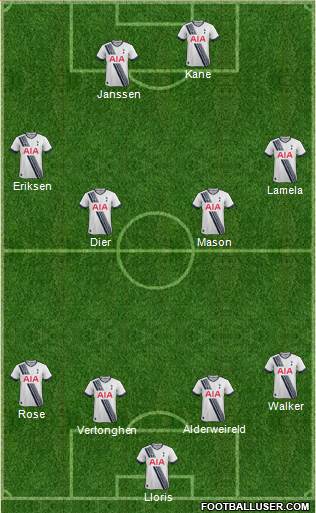 Tottenham Hotspur Formation 2016