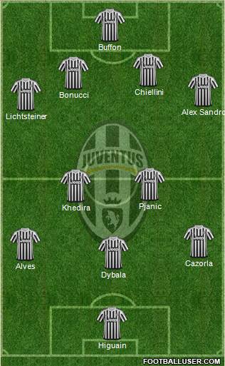 Juventus Formation 2016