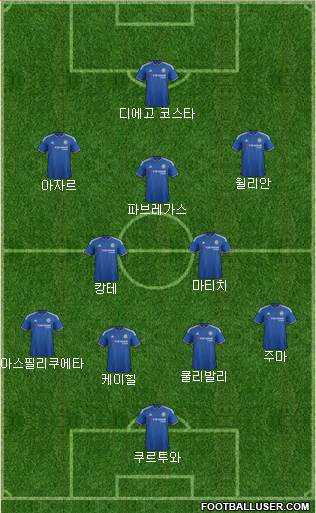 Chelsea Formation 2016
