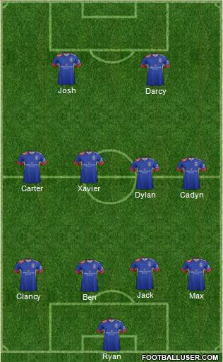 Newcastle Jets 4-4-2 football formation