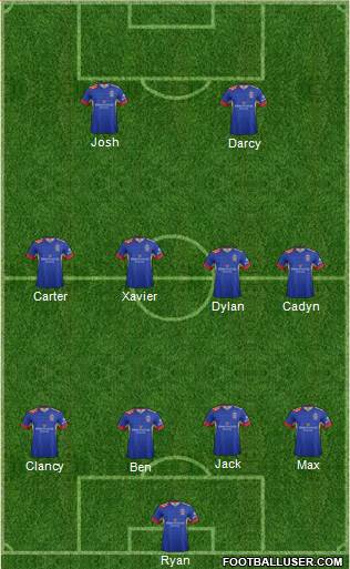 Newcastle Jets Formation 2016