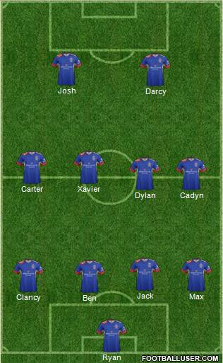 Newcastle Jets football formation