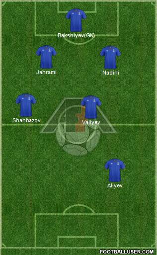 Azerbaijan Formation 2016