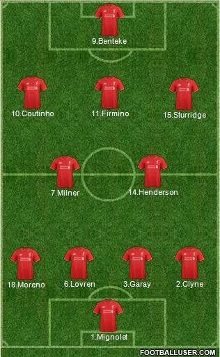 Liverpool Formation 2016