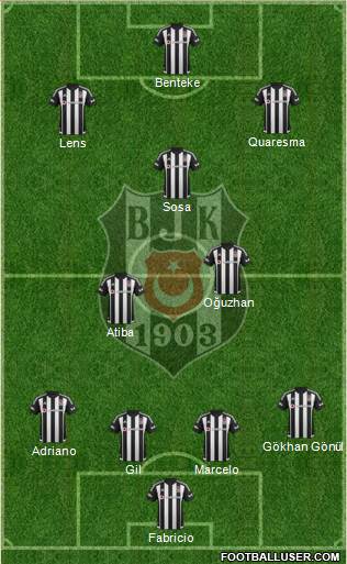 Besiktas JK Formation 2016
