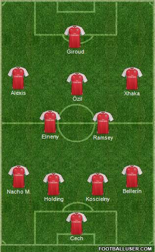 Arsenal Formation 2016
