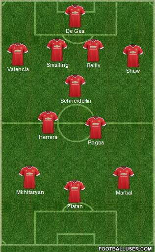 Manchester United Formation 2016