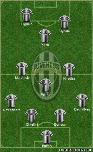 Juventus Formation 2016