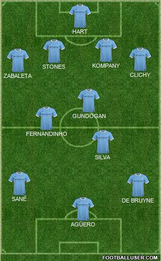 Manchester City Formation 2016