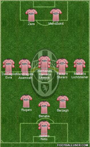 Juventus Formation 2016