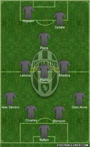 Juventus Formation 2016
