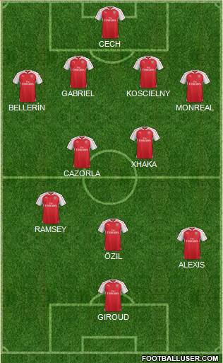 Arsenal Formation 2016