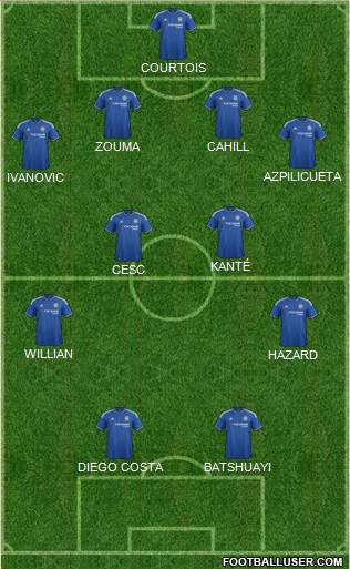 Chelsea Formation 2016
