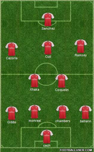 Arsenal Formation 2016