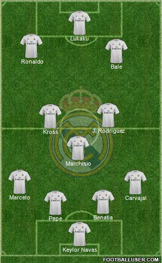 Real Madrid C.F. Formation 2016