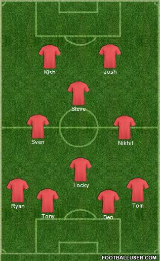 Manchester United Formation 2016