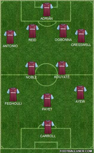 West Ham United Formation 2016
