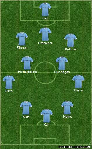 Manchester City Formation 2016