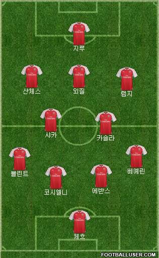 Arsenal Formation 2016