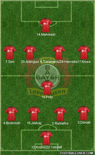 Bayer 04 Leverkusen Formation 2016