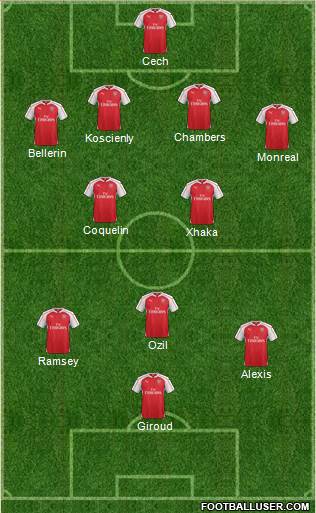 Arsenal Formation 2016