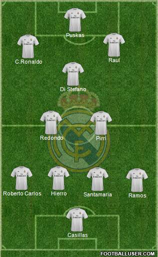 Real Madrid C.F. Formation 2016