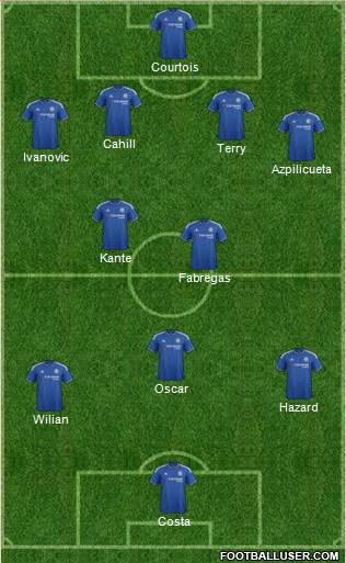 Chelsea Formation 2016