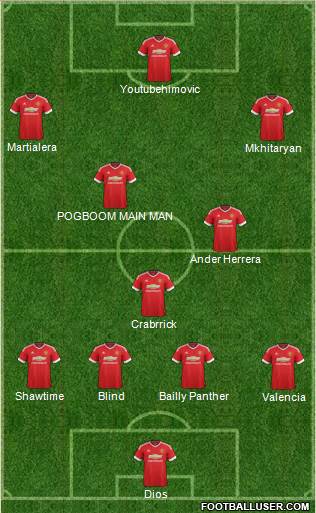 Manchester United Formation 2016