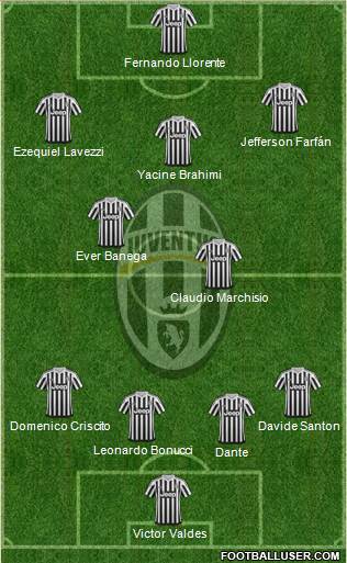 Juventus Formation 2016