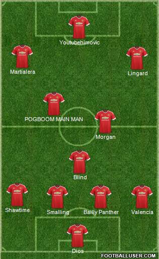 Manchester United Formation 2016