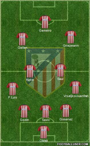 Atlético Madrid B Formation 2016