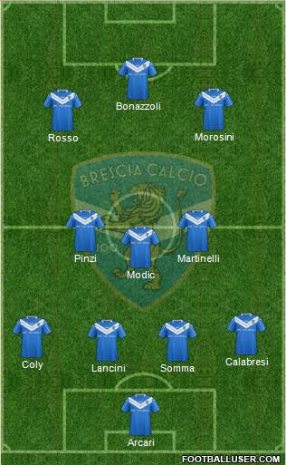 Brescia 4-3-3 football formation