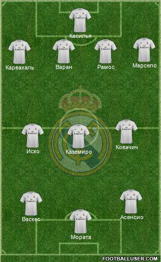 Real Madrid C.F. Formation 2016