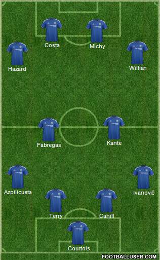 Chelsea Formation 2016
