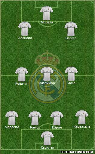 Real Madrid C.F. Formation 2016