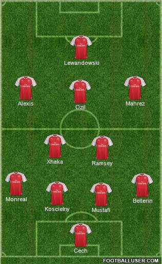 Arsenal Formation 2016