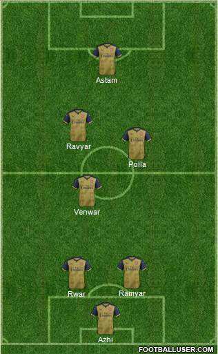 Arsenal Formation 2016